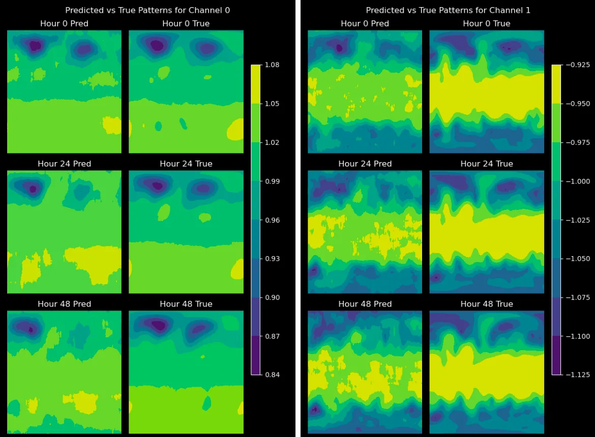 autoregressive example