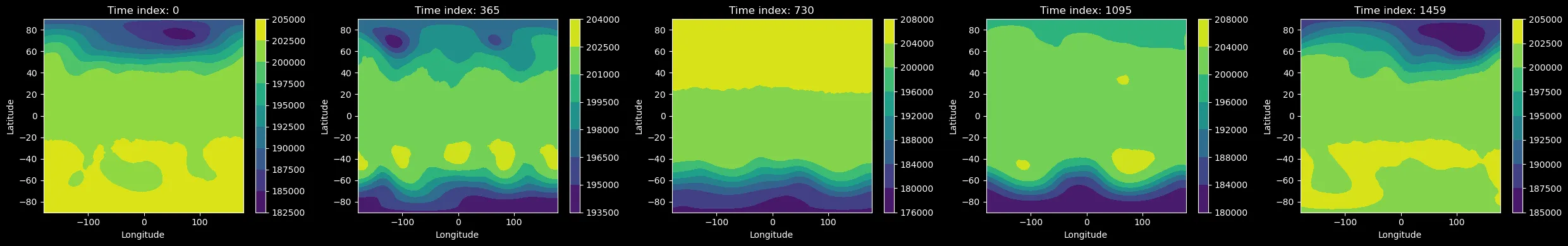 visualization of geopotential height data